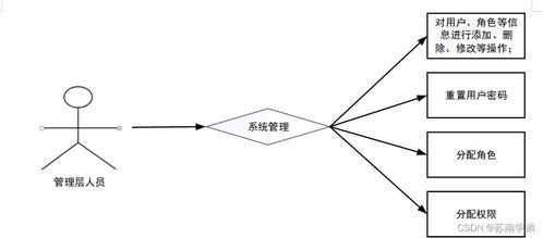 基于SpringBoot的商品管理系統設計與實現——以電信業務代理為例